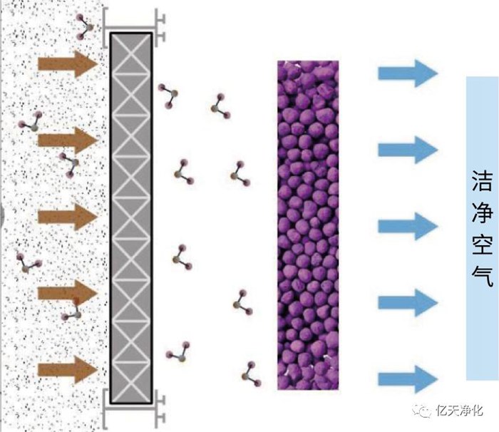 看不見的污染,看得見的危害丨AMC污染物控制方案