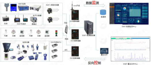 億天凈化參展全球半導體產(chǎn)業(yè)(重慶)博覽會,展會進行中~~