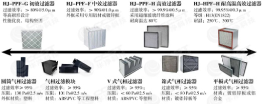 億天凈化參展全球半導體產(chǎn)業(yè)(重慶)博覽會,展會進行中~~