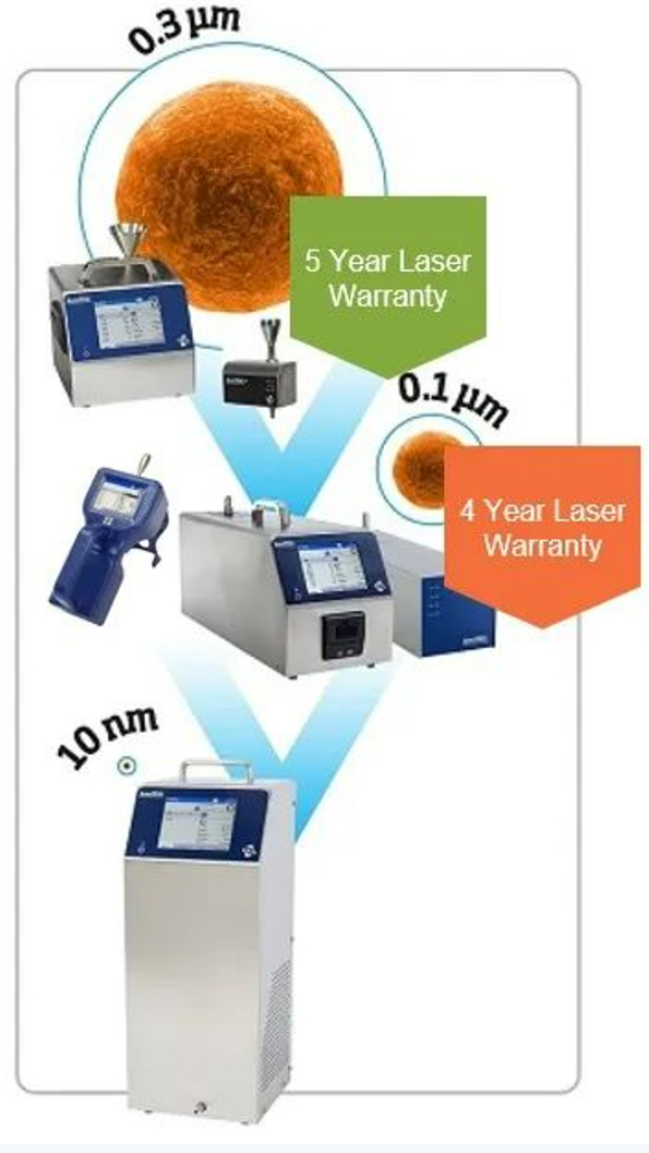監(jiān)測超凈半導(dǎo)體環(huán)境的污染物控制解決方案(一)